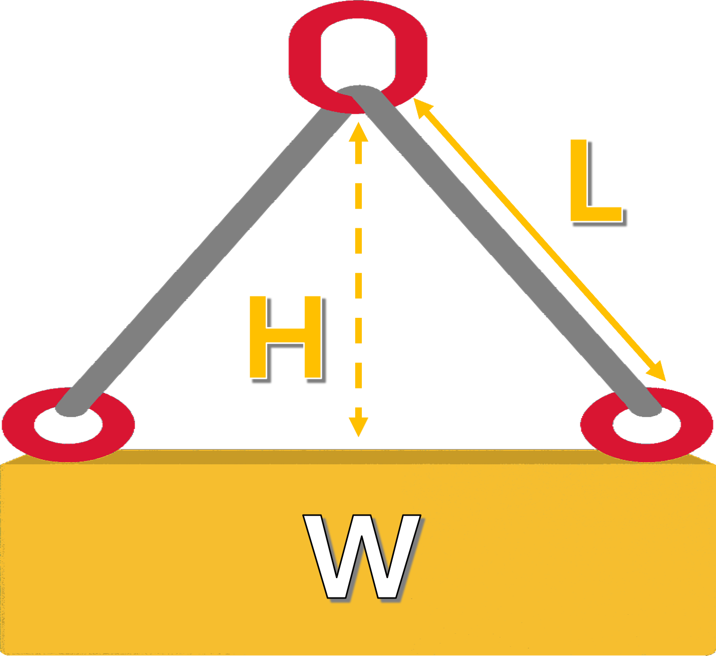 Calculadora de tensión de eslingas